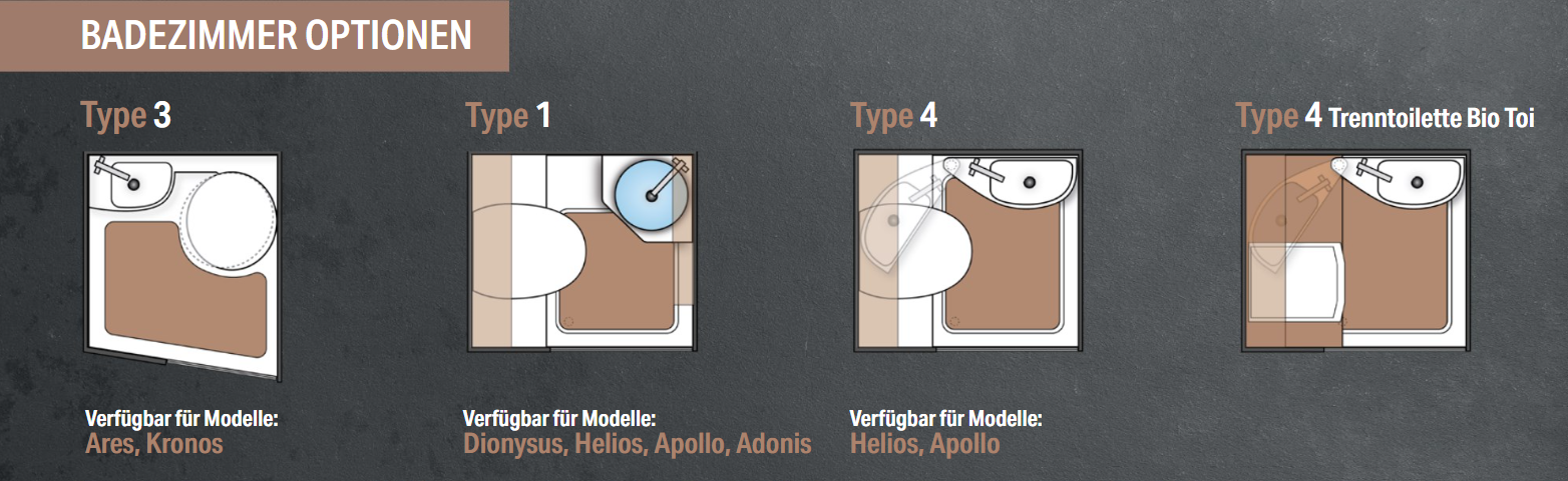 Robeta BADEZIMMER TYPEN